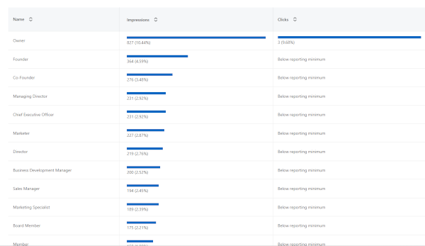 Account Based Marketing voor de zorg